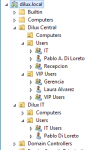 Estructura de Unidades Organizacionales de Active Directory para este tutorial.
