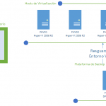 Instalación y Configuración Básica de System Center Data Protection Manager 2012
