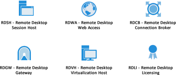 Ilustración 2 – Servicios del rol "Remote Desktop Services" en Windows Server 2012.
