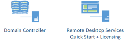 Ilustración 5 – Infraestructura mínima necesaria para un Quick Start de Remote Desktop Services en Windows Server 2012.