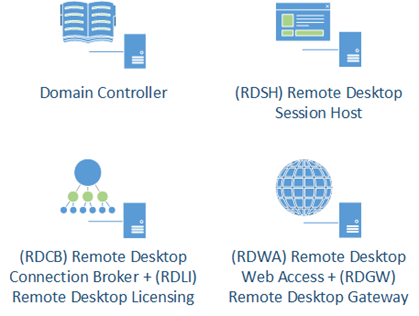 Ilustración 6 - Infraestructura mínima necesaria para una implementación Standard de Remote Desktop Services en Windows Server 2012.