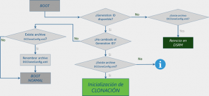 Ilustración 5 – Proceso de clonación de controlador de dominio en Windows Server 2012.