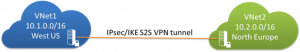 Ilustración 4 - Gráfico que ilustra la configuración de una VPN de Red Virtual a Red Virtual (VNet to VNet VPN) en Microsoft Azure.