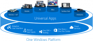 Ilustración 2 – Una única Plataforma Windows para las Aplicaciones Universales.