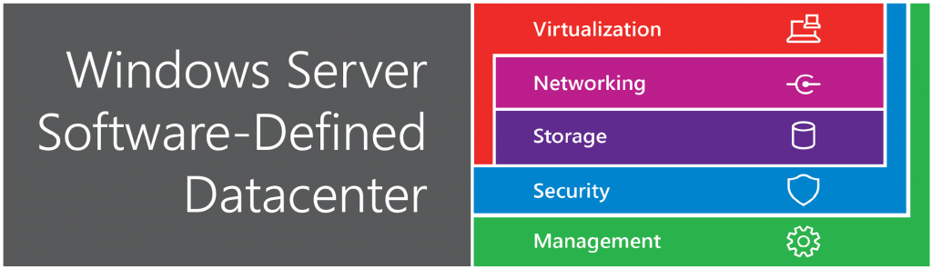 Windows Server Software-Defined Datacenter