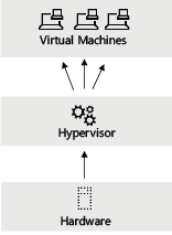 Hyper-V como hypervisor de Windows Server