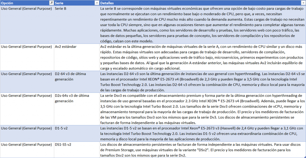 Instancias de Máquinas Virtuales en Azure para Uso General