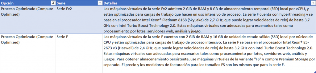 Instancias de Máquinas Virtuales en Azure para Proceso Optimizado