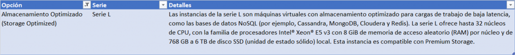 Instancias de Máquinas Virtuales en Azure para Almacenamiento Optimizado.