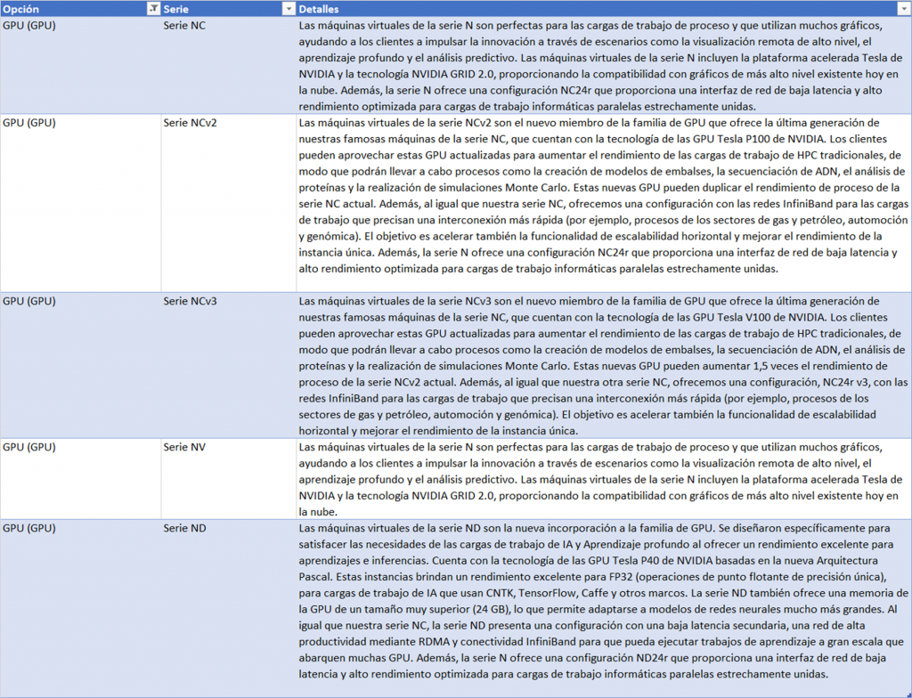 Instancias con GPU.