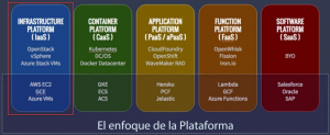 El enfoque de Plataforma para Azure IaaS (y todo lo que es IaaS)