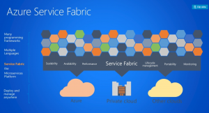 Azure Service Fabric y su estructura fundamental